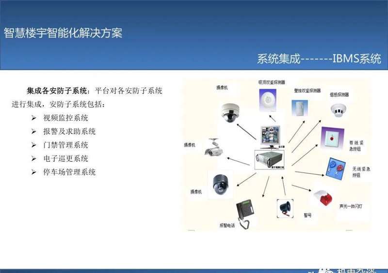 楼宇智能化